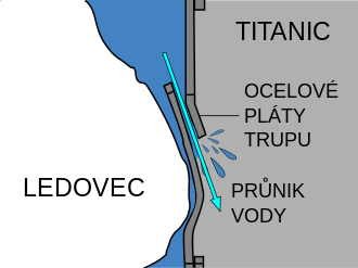 330px-Iceberg_and_titanic_(cz).svg